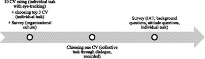 “We choose this CV because we choose diversity” – What do eye movements say about the choices recruiters make?